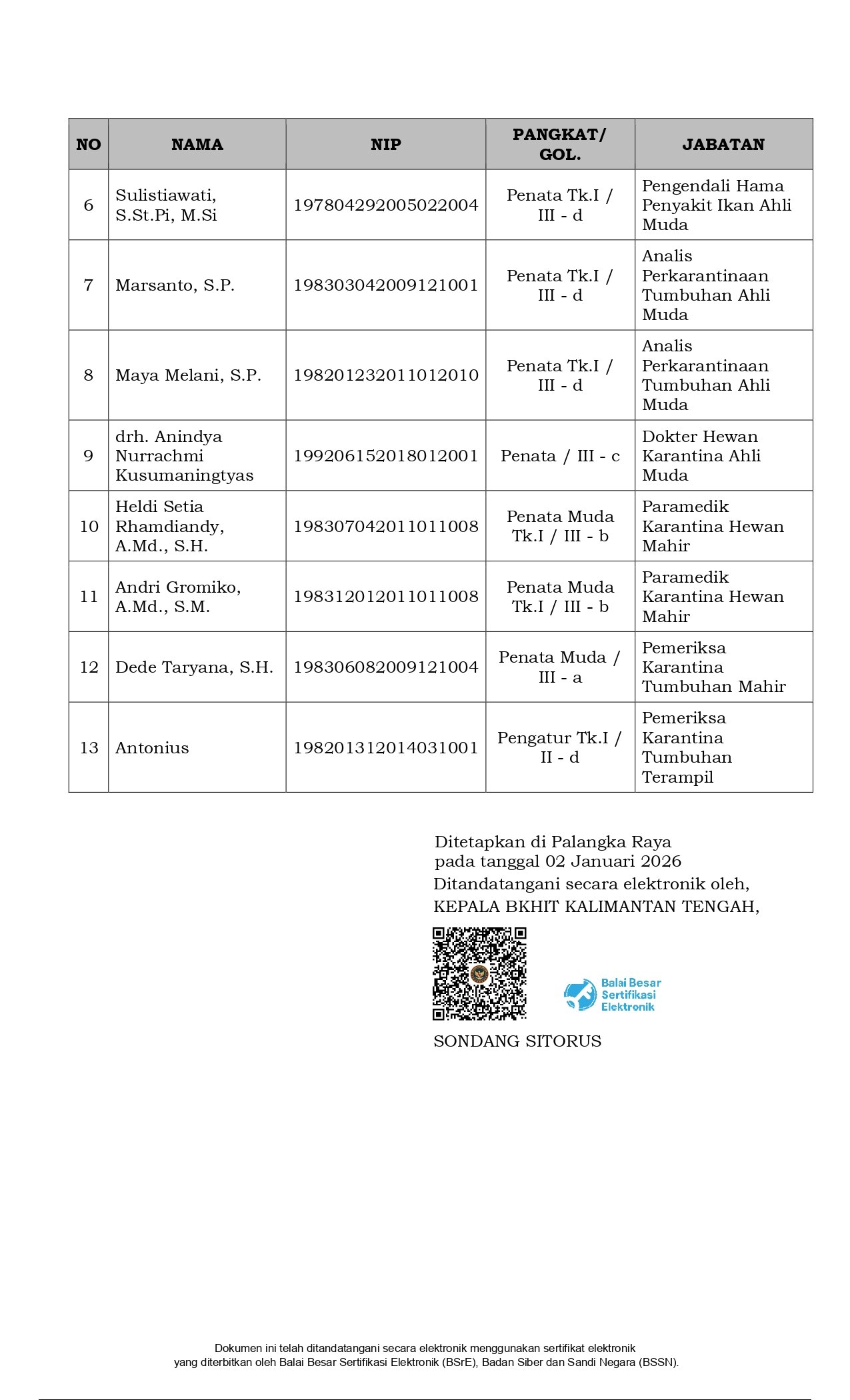 SK Jenis Layanan Halaman 15
